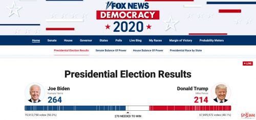 美國大選中個人品牌營銷策劃是關鍵